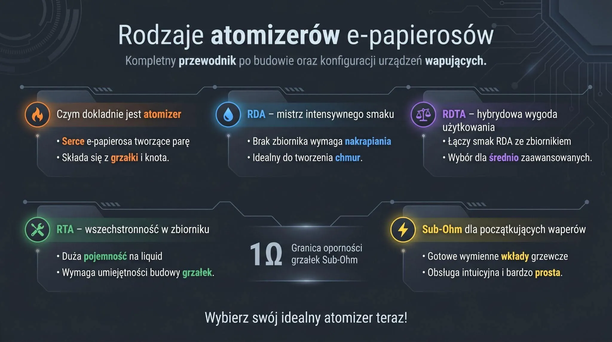 Rodzaje atomizerów e-papierosów