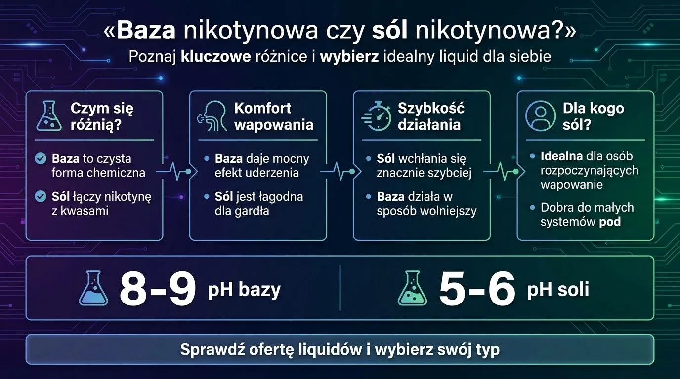 Baza nikotynowa czy sól nikotynowa? Poznaj kluczowe różnice i wybierz idealny liquid dla siebie