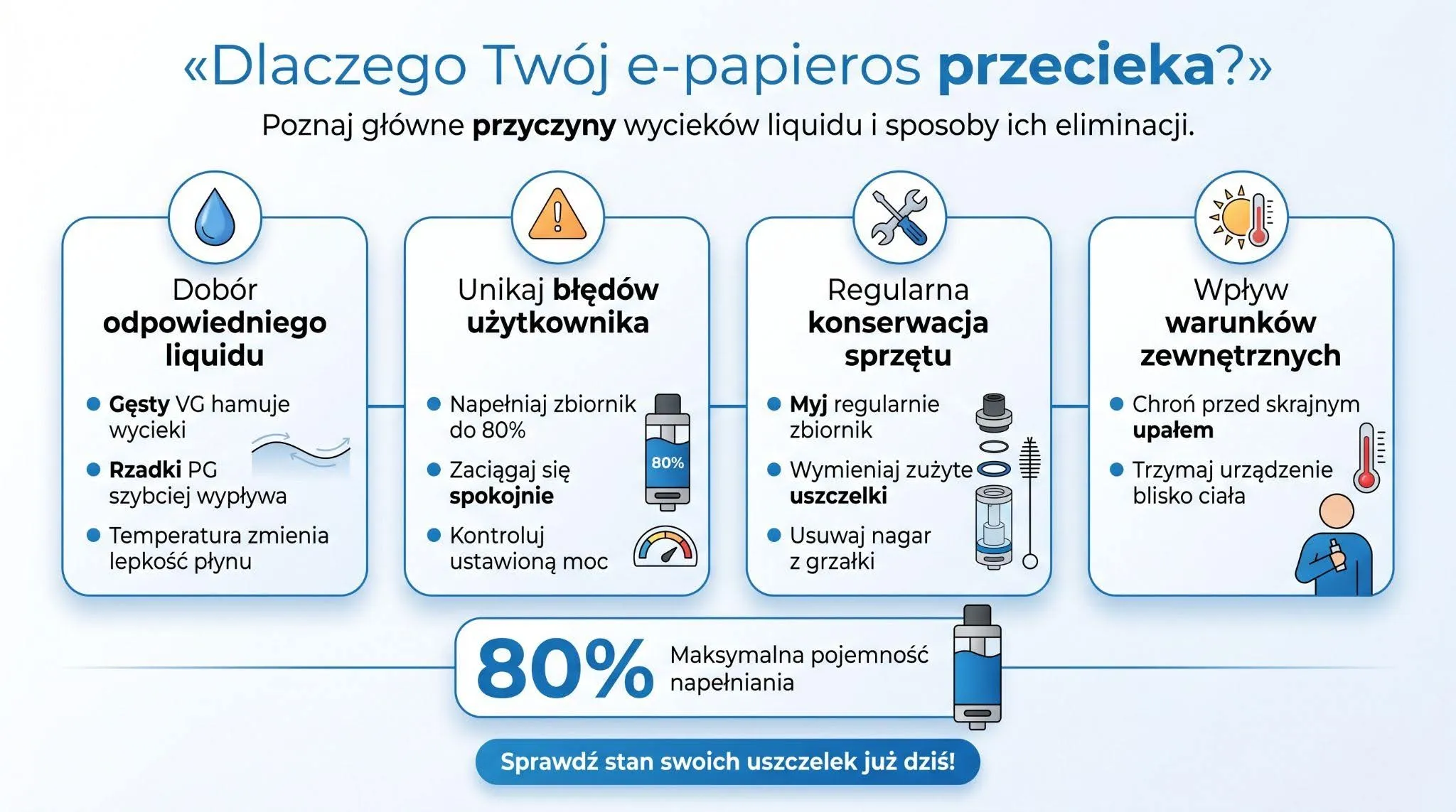 Dlaczego Twój e-papieros przecieka? Poznaj główne przyczyny wycieków liquidu i sposoby ich eliminacji