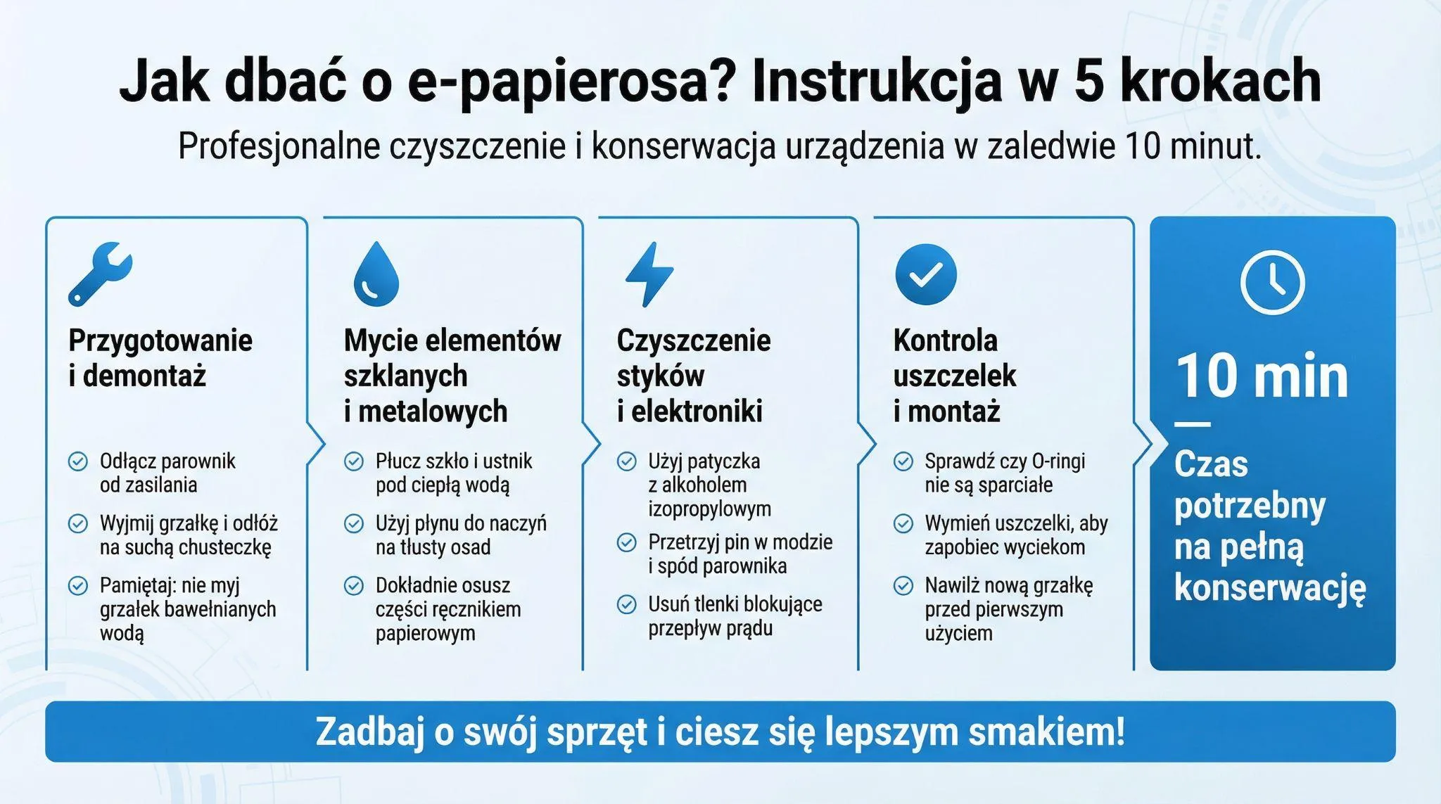 Jak dbać o e-papierosa? Instrukcja w 5 krokach
