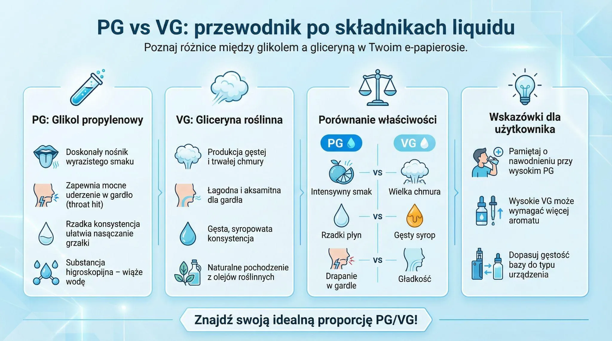 PG vs VG - przewodnik po składnikach liquidu