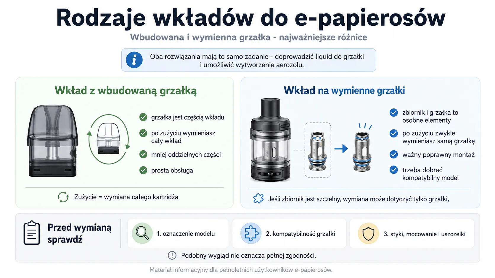 Rodzaje wkładów do e-papierosów
