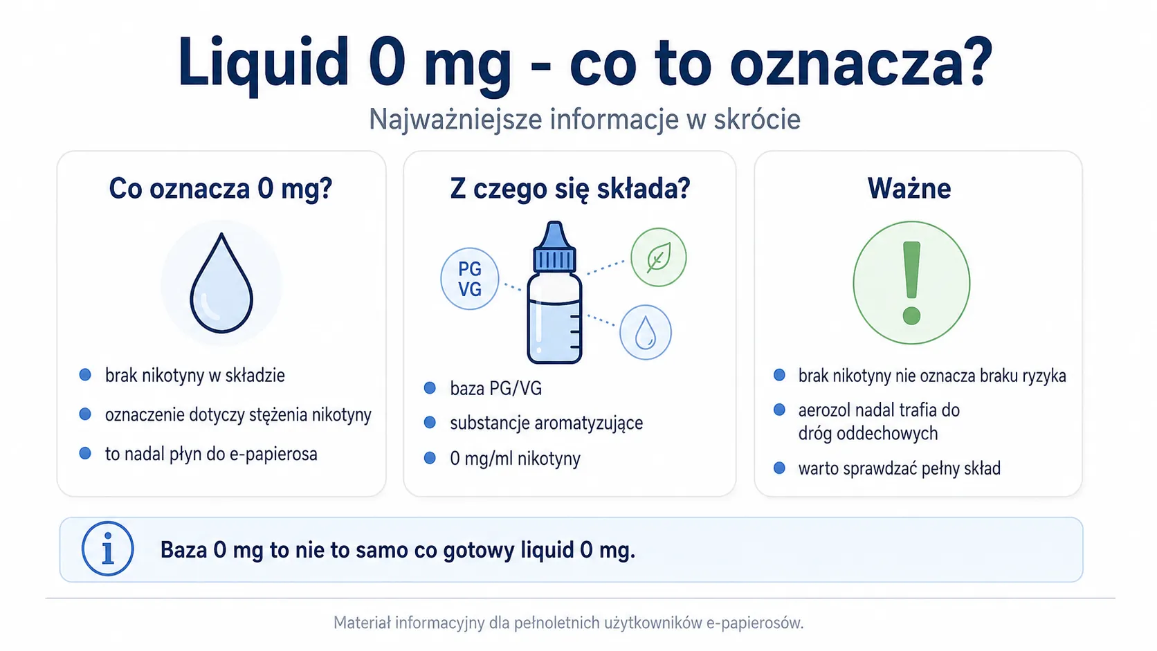 Liquid 0 mg - co to oznacza?