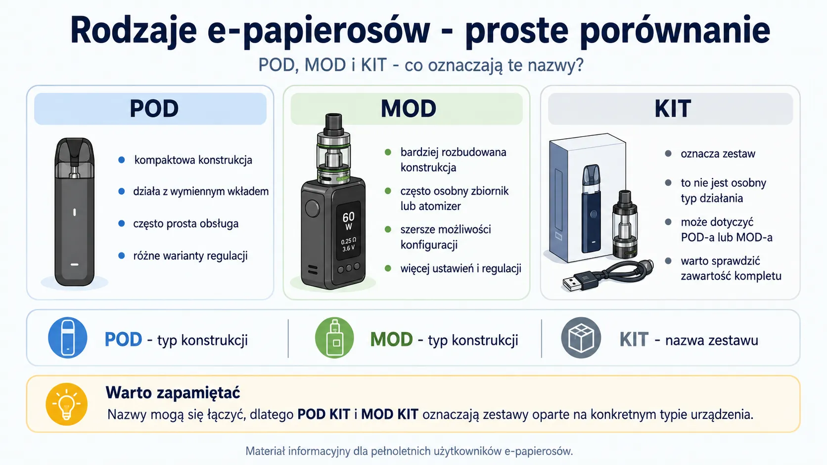 Rodzaje e-papierosów - proste porównanie